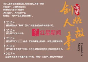 酸堿平衡理論爭議調查 專家否認研發參與，官網關閉引關注