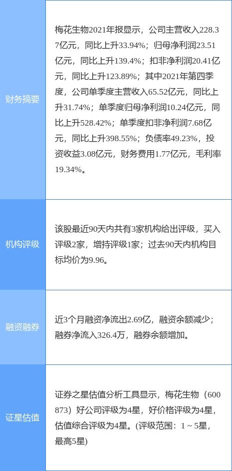 梅花生物董監高減持計劃引發關注，公司研發實力成焦點