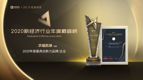 華瑞凱琳再獲殊榮 榮膺2020最具創新力品牌獎，技術實力再獲行業認可