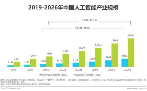 決策智能 繪就AI產業星辰大海，引領發展新風口