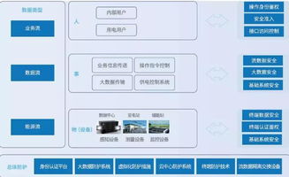 主動防御，構筑泛在電力物聯(lián)網安全新防線