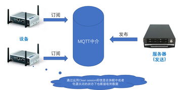 深度剖析物聯(lián)網服務結構的構建與物聯(lián)網應用服務實現(xiàn)