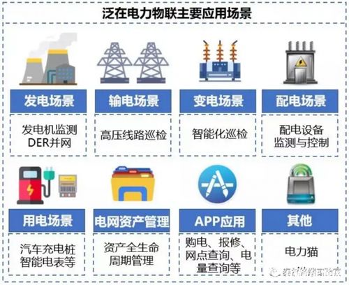物聯(lián)網賦能下的智能電網 驅動能源變革的智慧引擎