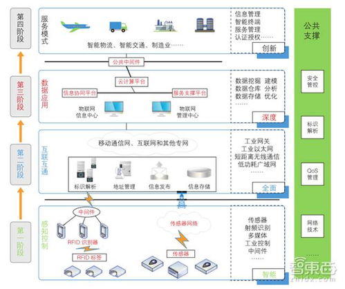 一文讀懂工業(yè)物聯(lián)網(wǎng) 全面起底核心玩家與技術(shù)體系